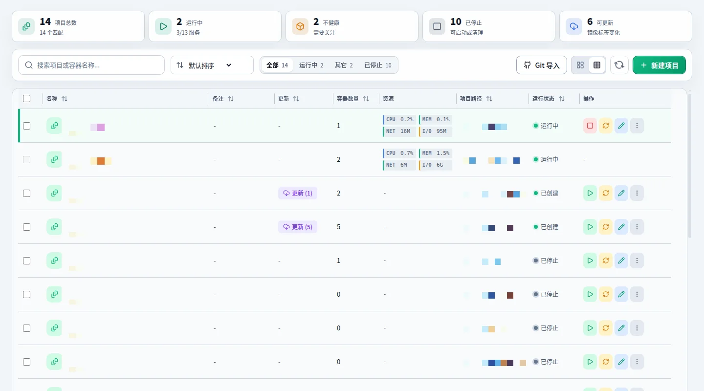 TRADIS Compose 项目管理界面,项目名称和路径已打码